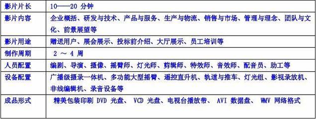 企业专题片制作全流程与收费标准详解